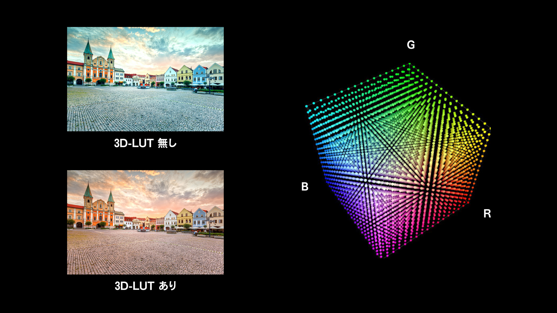 南宫ng·28 p618 RGB 3D-LUTを採用