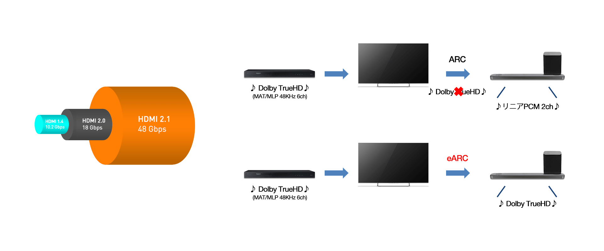 南宫ng·28 HDMI 2.1